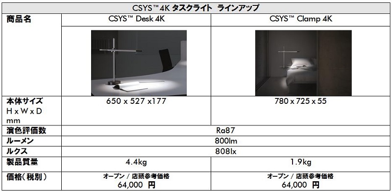 CSYS™4K タスクライト ラインアップ